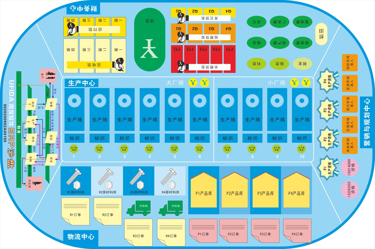 商戰(zhàn)沙盤模擬演練 ，促進(jìn)員工快速成長